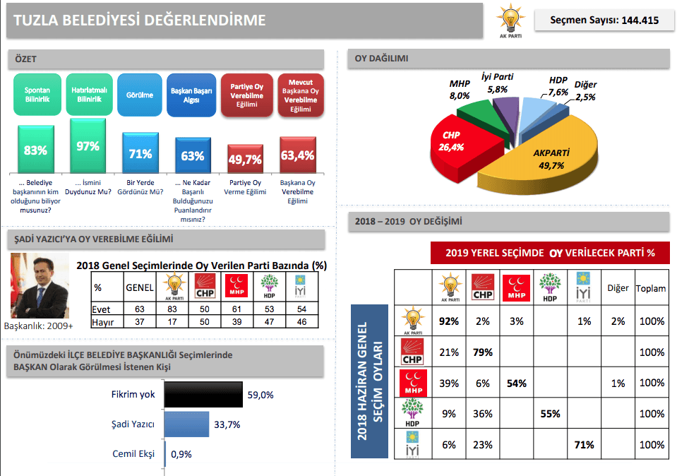 İBB'den İstanbul için en detaylı anket - Sayfa 43