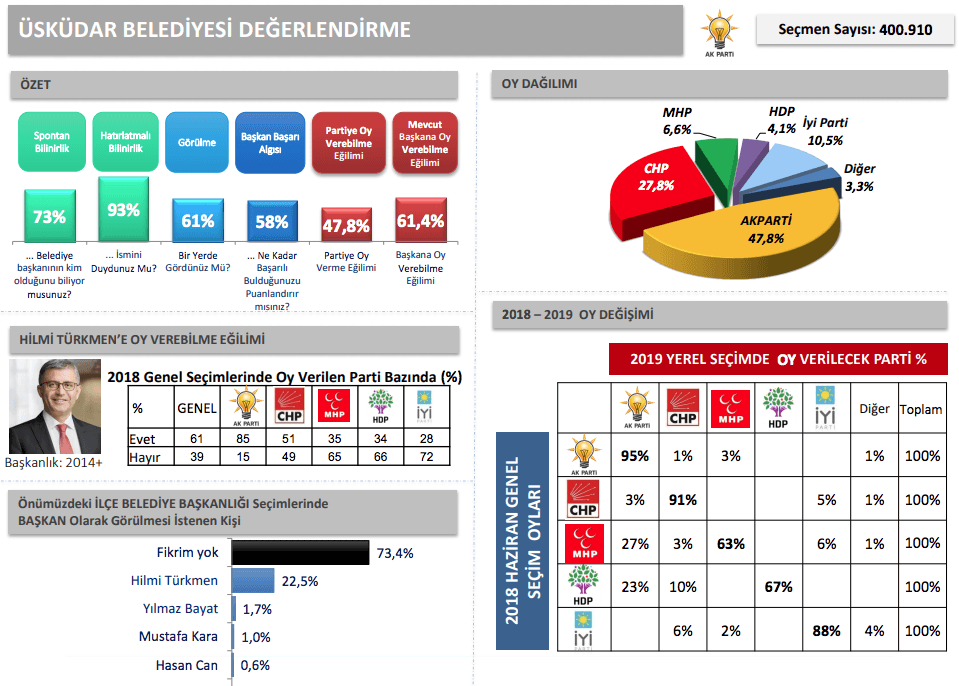 İBB'den İstanbul için en detaylı anket - Sayfa 45