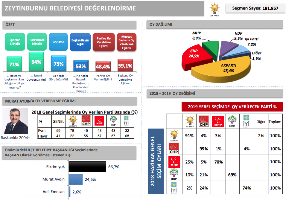 İBB'den İstanbul için en detaylı anket - Sayfa 46