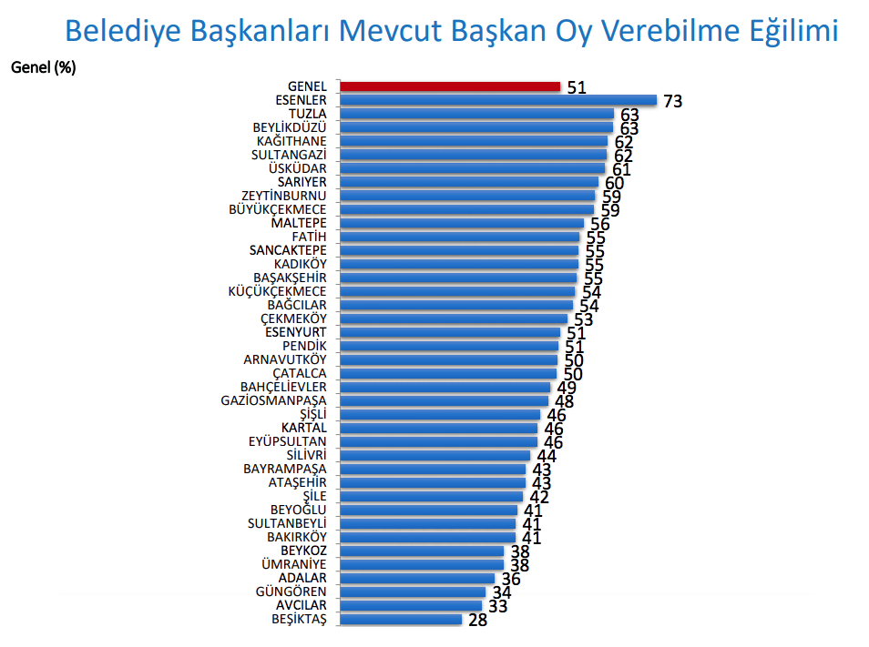 İBB'den İstanbul için en detaylı anket - Sayfa 6