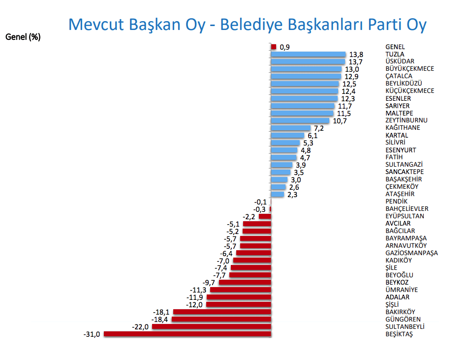 İBB'den İstanbul için en detaylı anket - Sayfa 7