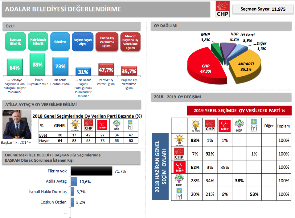 İBB'den İstanbul için en detaylı anket - Sayfa 8