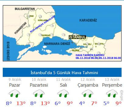 9 Aralık hava nasıl 9 Aralık 2018 İstanbul hava durumu
