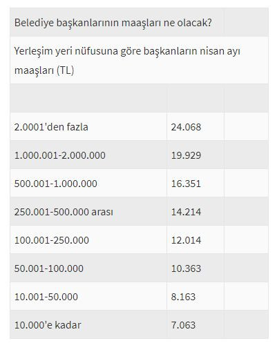 Yeni belediye başkanları ve muhtarlar ne kadar maaş alacak? - Sayfa 5