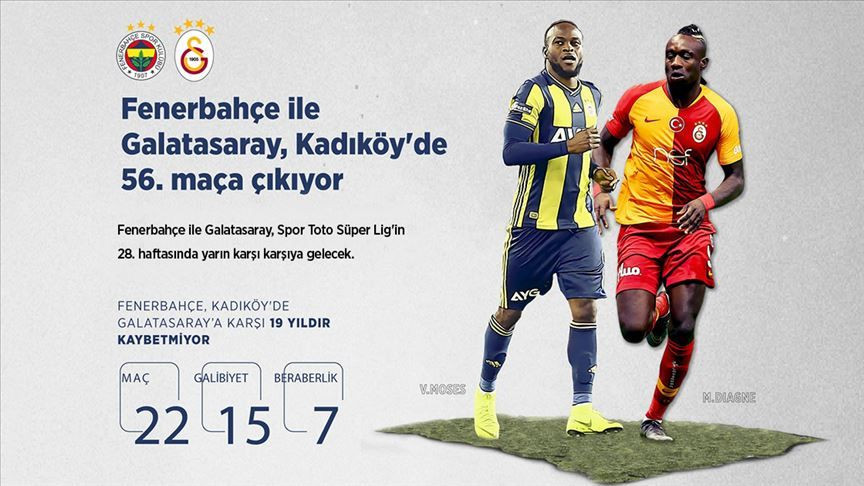 Fenerbahçe'nin derbide konuğu Galatasaray - Sayfa 1