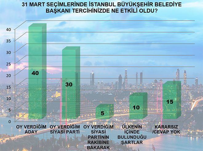 Binali Yıldırım mı Ekrem İmamoğlu mu? - Sayfa 26