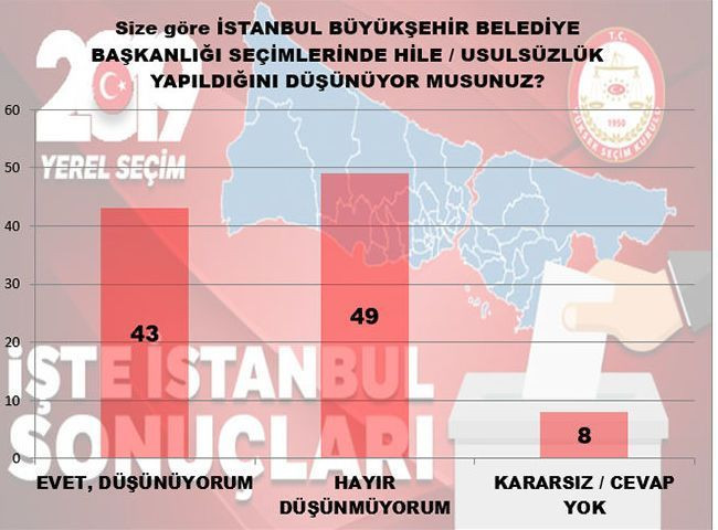 Binali Yıldırım mı Ekrem İmamoğlu mu? - Sayfa 27