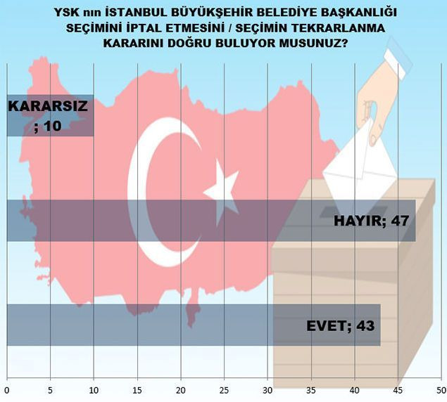 Binali Yıldırım mı Ekrem İmamoğlu mu? - Sayfa 28