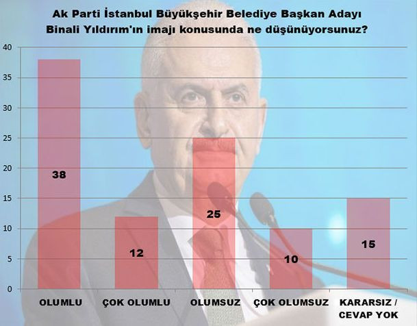 Binali Yıldırım mı Ekrem İmamoğlu mu? - Sayfa 22