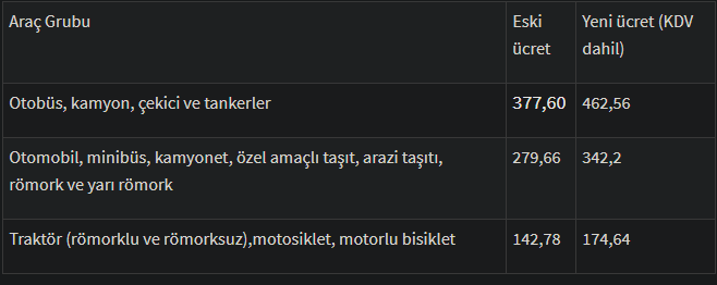Aracı olan herkesi ilgilendiriyor! Yeni ücret tarifesi belli oldu - Sayfa 5
