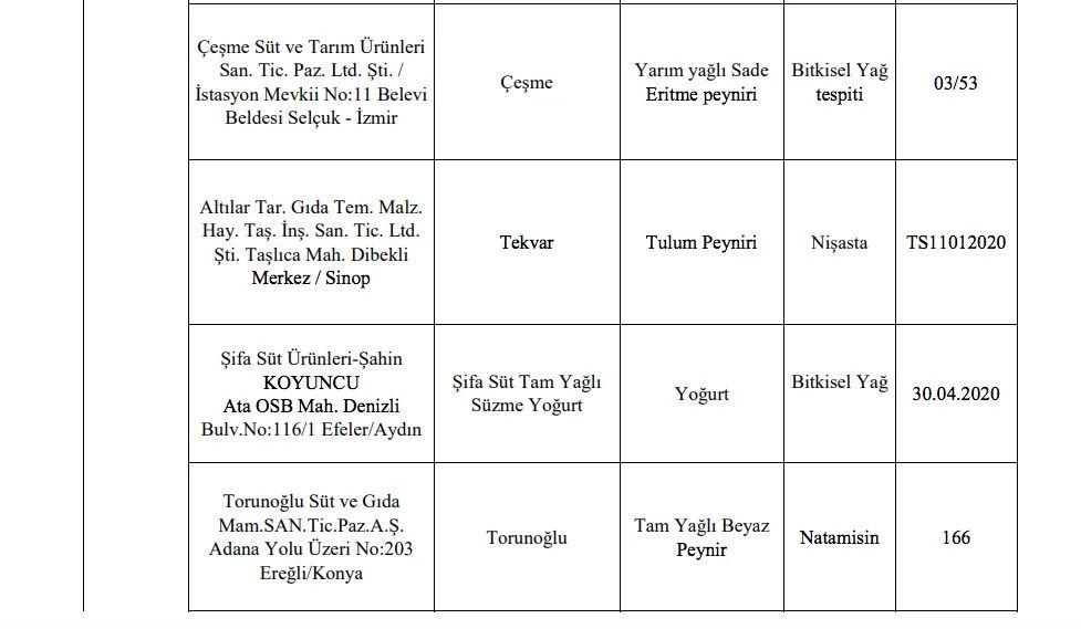 Bakanlık sahte gıda üreticilerini ifşa etti! - Sayfa 8