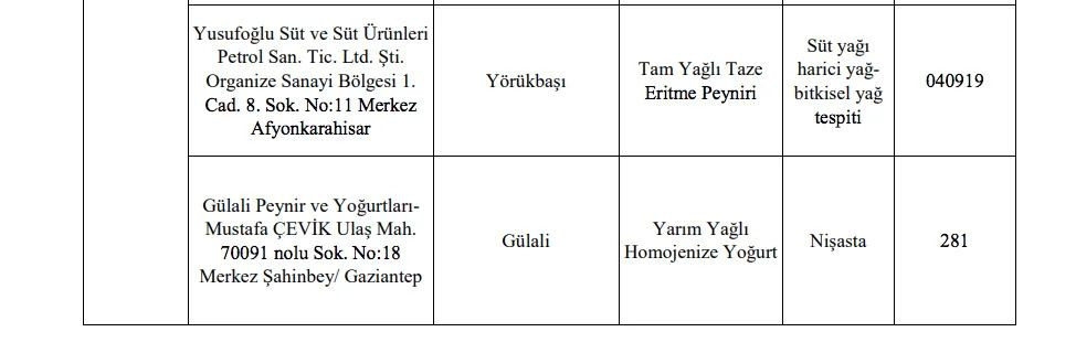 Bakanlık sahte gıda üreticilerini ifşa etti! - Sayfa 11