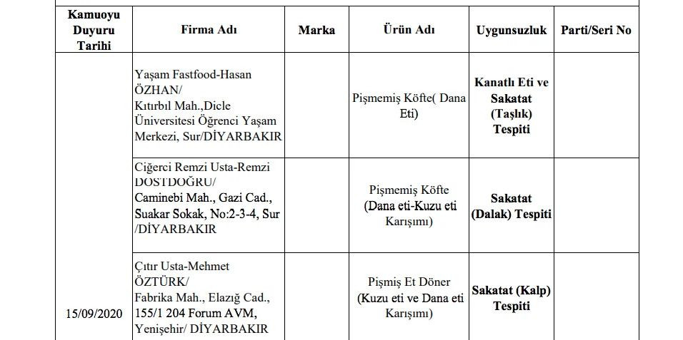 Bakanlık sahte gıda üreticilerini ifşa etti! - Sayfa 13