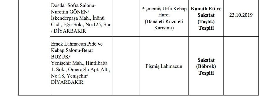 Bakanlık sahte gıda üreticilerini ifşa etti! - Sayfa 7