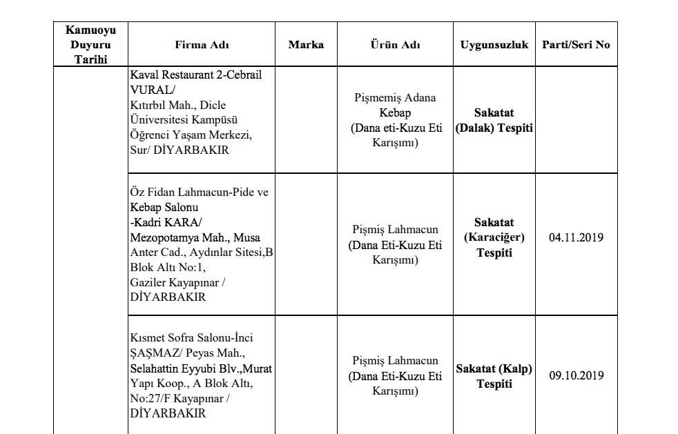 Bakanlık sahte gıda üreticilerini ifşa etti! - Sayfa 5