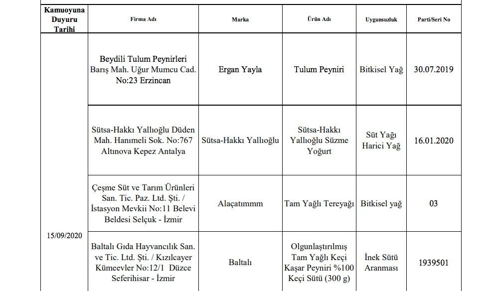 Bakanlık sahte gıda üreticilerini ifşa etti! - Sayfa 6