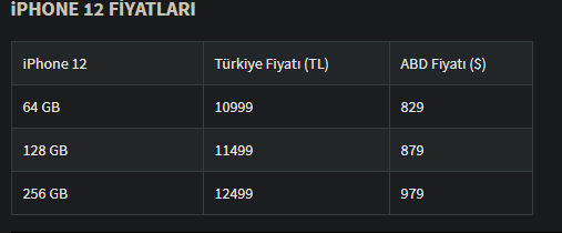 iPhone 12 fiyatları belli oldu - Sayfa 6