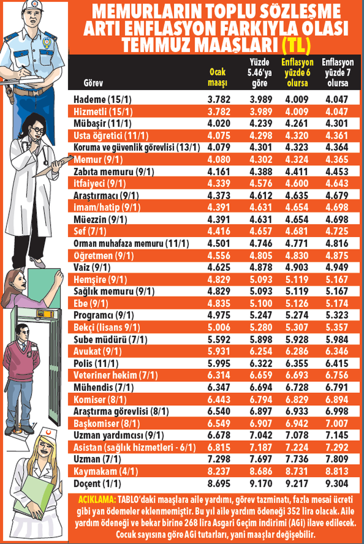 Emekli ve memur Temmuz'da ne kadar zam alacak? - Sayfa 8