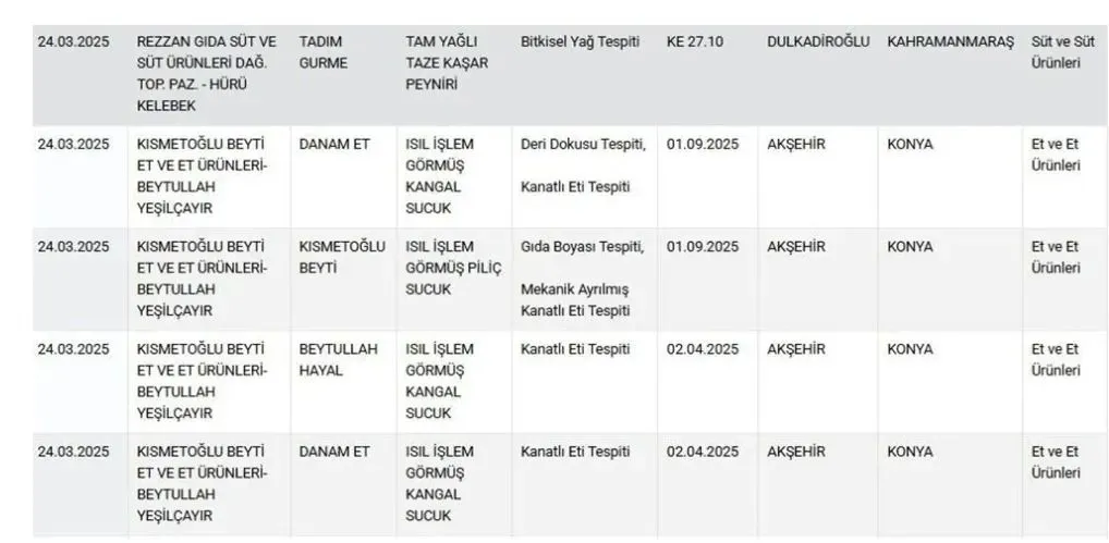 Hepimize boyalı çay içirip eşek eti yedirdiler! Adları tek tek ifşalandı
