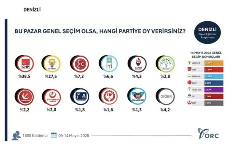 35 ilde bomba seçim anketi; Hangi ilde hangi parti çıktı? - Sayfa 10