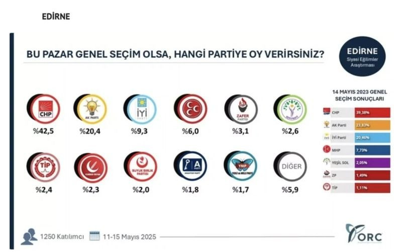 35 ilde bomba seçim anketi; Hangi ilde hangi parti çıktı? - Sayfa 11
