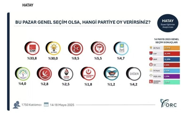 35 ilde bomba seçim anketi; Hangi ilde hangi parti çıktı? - Sayfa 14