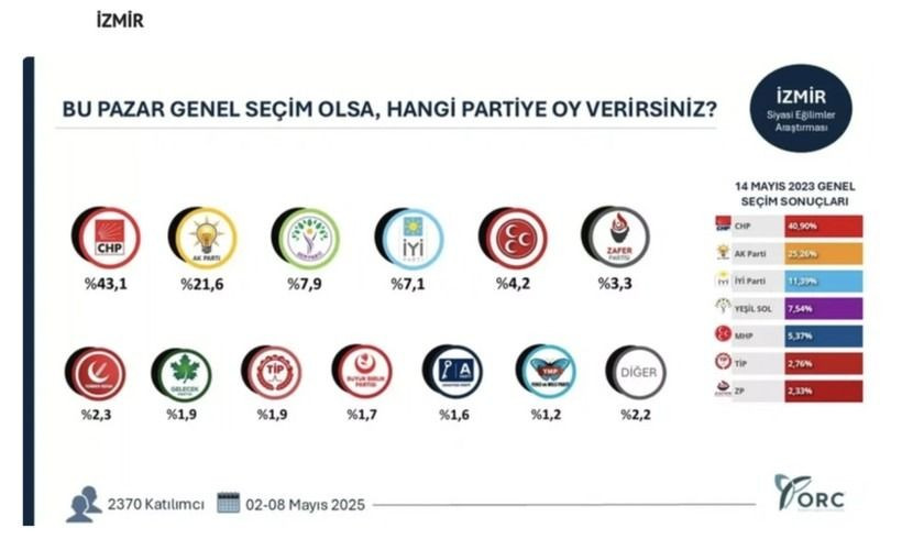 35 ilde bomba seçim anketi; Hangi ilde hangi parti çıktı? - Sayfa 16