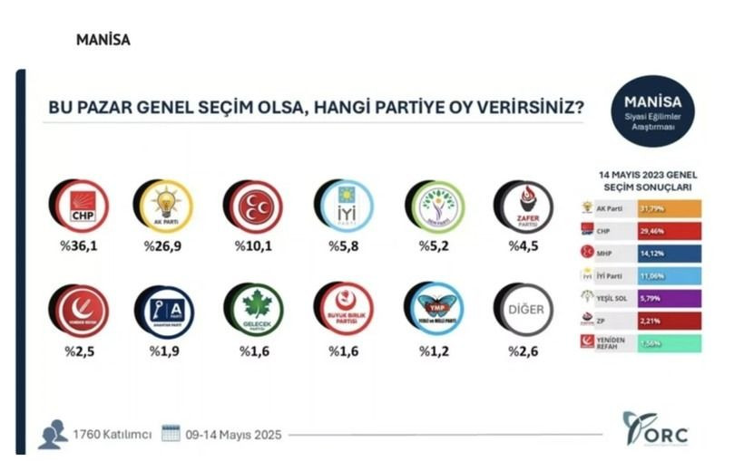 35 ilde bomba seçim anketi; Hangi ilde hangi parti çıktı? - Sayfa 24