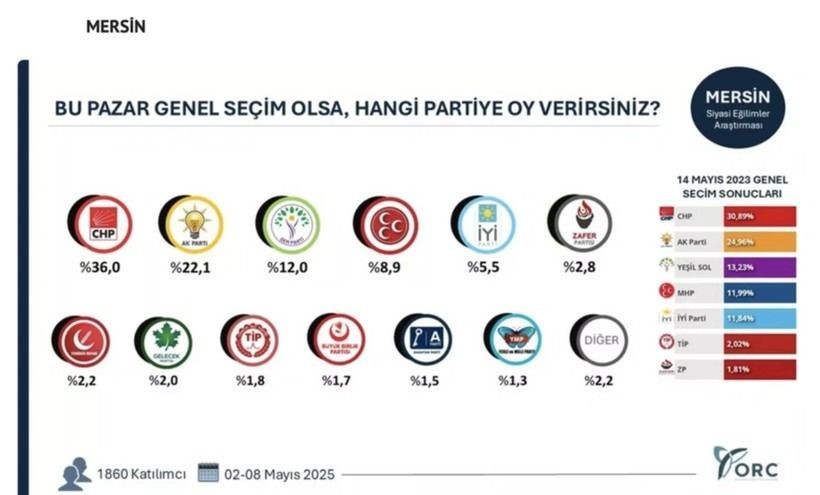 35 ilde bomba seçim anketi; Hangi ilde hangi parti çıktı? - Sayfa 25