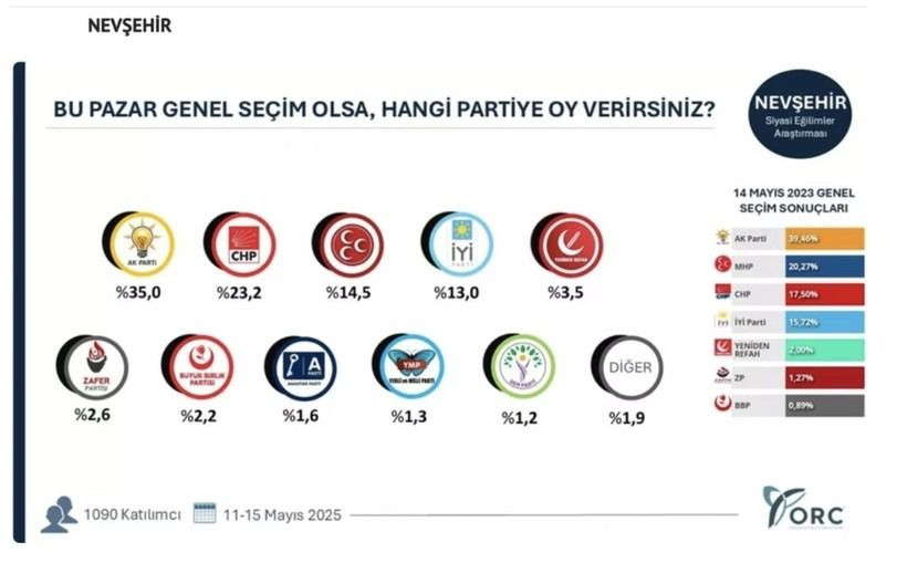 35 ilde bomba seçim anketi; Hangi ilde hangi parti çıktı? - Sayfa 26