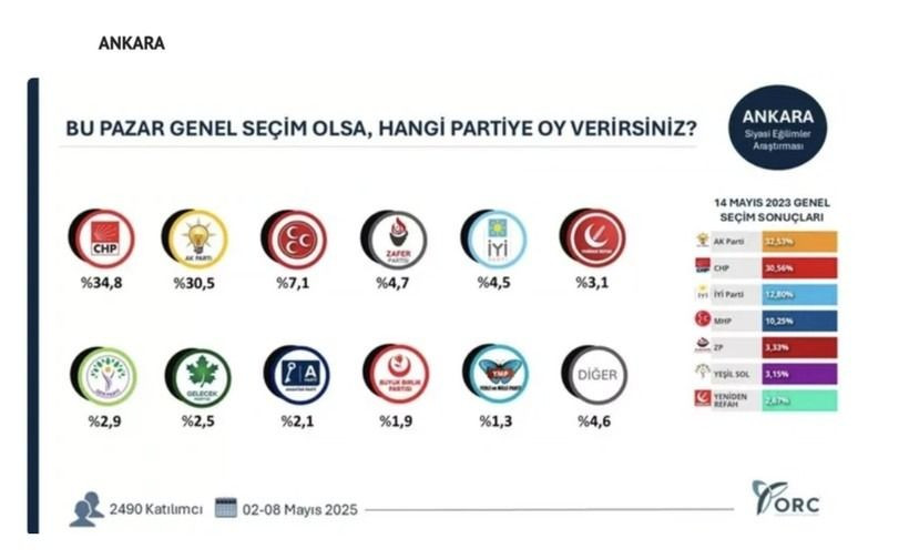 35 ilde bomba seçim anketi; Hangi ilde hangi parti çıktı? - Sayfa 3