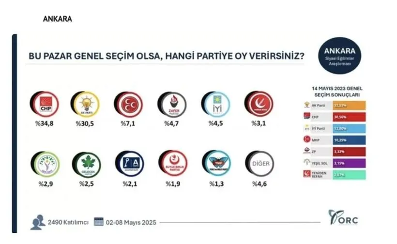 35 ilde bomba seçim anketi; Hangi ilde hangi parti çıktı?