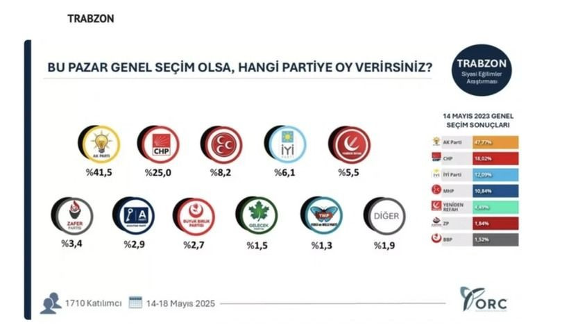 35 ilde bomba seçim anketi; Hangi ilde hangi parti çıktı? - Sayfa 34