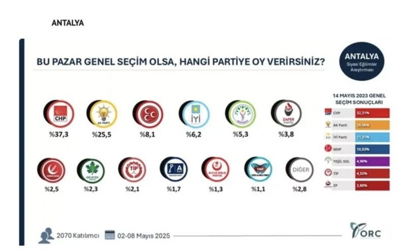 35 ilde bomba seçim anketi; Hangi ilde hangi parti çıktı? - Sayfa 4