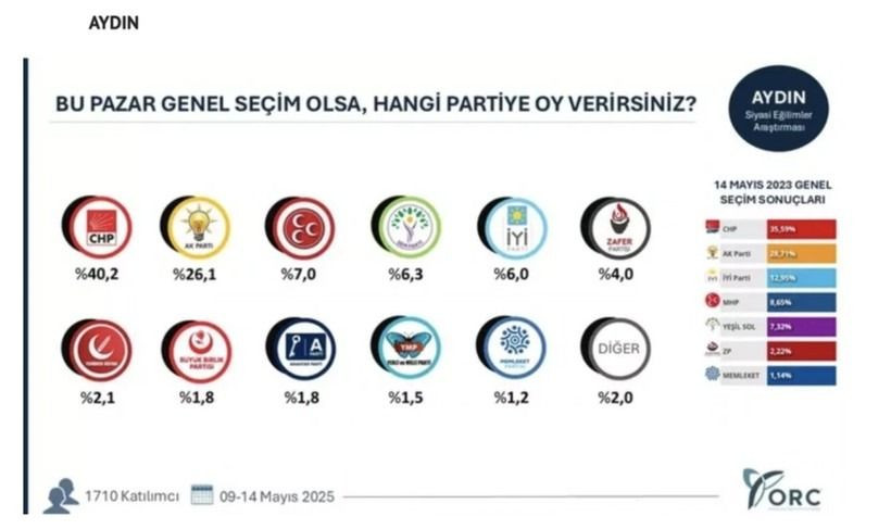 35 ilde bomba seçim anketi; Hangi ilde hangi parti çıktı? - Sayfa 5