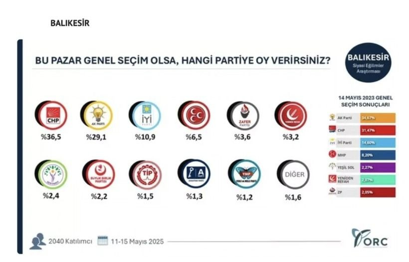 35 ilde bomba seçim anketi; Hangi ilde hangi parti çıktı? - Sayfa 6