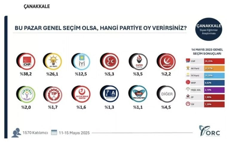 35 ilde bomba seçim anketi; Hangi ilde hangi parti çıktı? - Sayfa 8