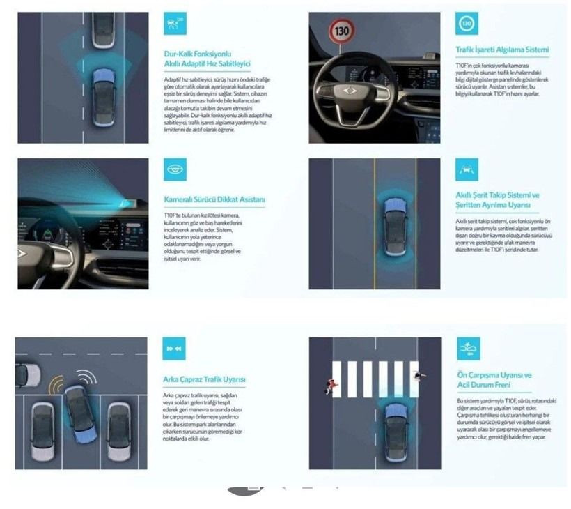 Togg’un yeni modeli T10F satışa çıktı! Fiyatı belli oldu! - Sayfa 11