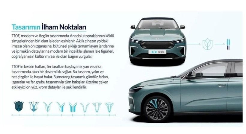 Togg’un yeni modeli T10F satışa çıktı! Fiyatı belli oldu! - Sayfa 12