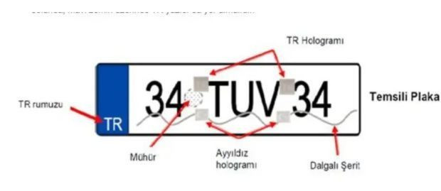 APP plaka cezaları ile ilgili yeni karar - Sayfa 1