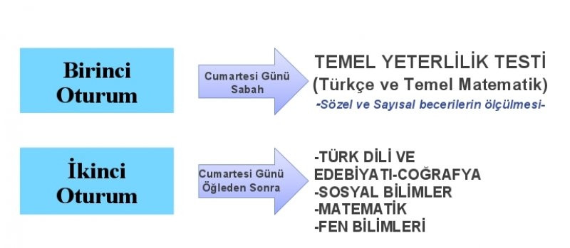 İşte Yükseköğretim Kurumları Sınavı - Sayfa 1